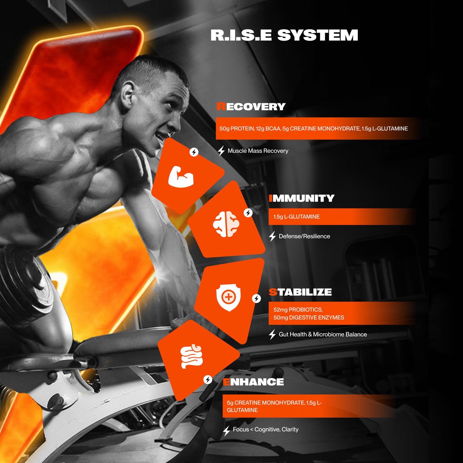 AMPOWER Whey Protein Jar